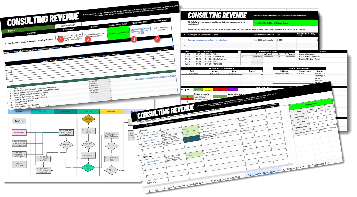 The Revenue Engine Builder