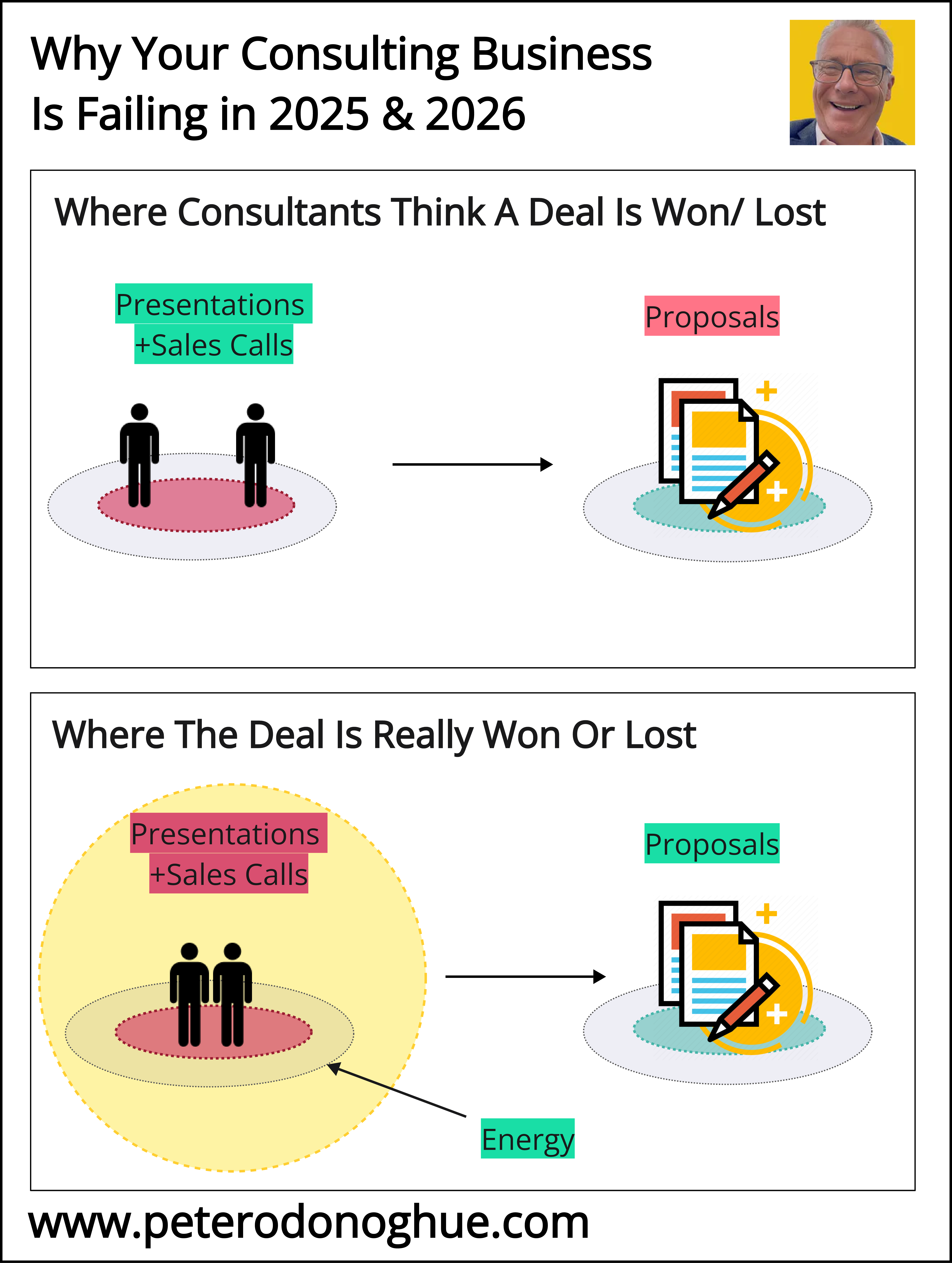 The Brutal Truth About Why Your Consulting Business Development Isn't Working