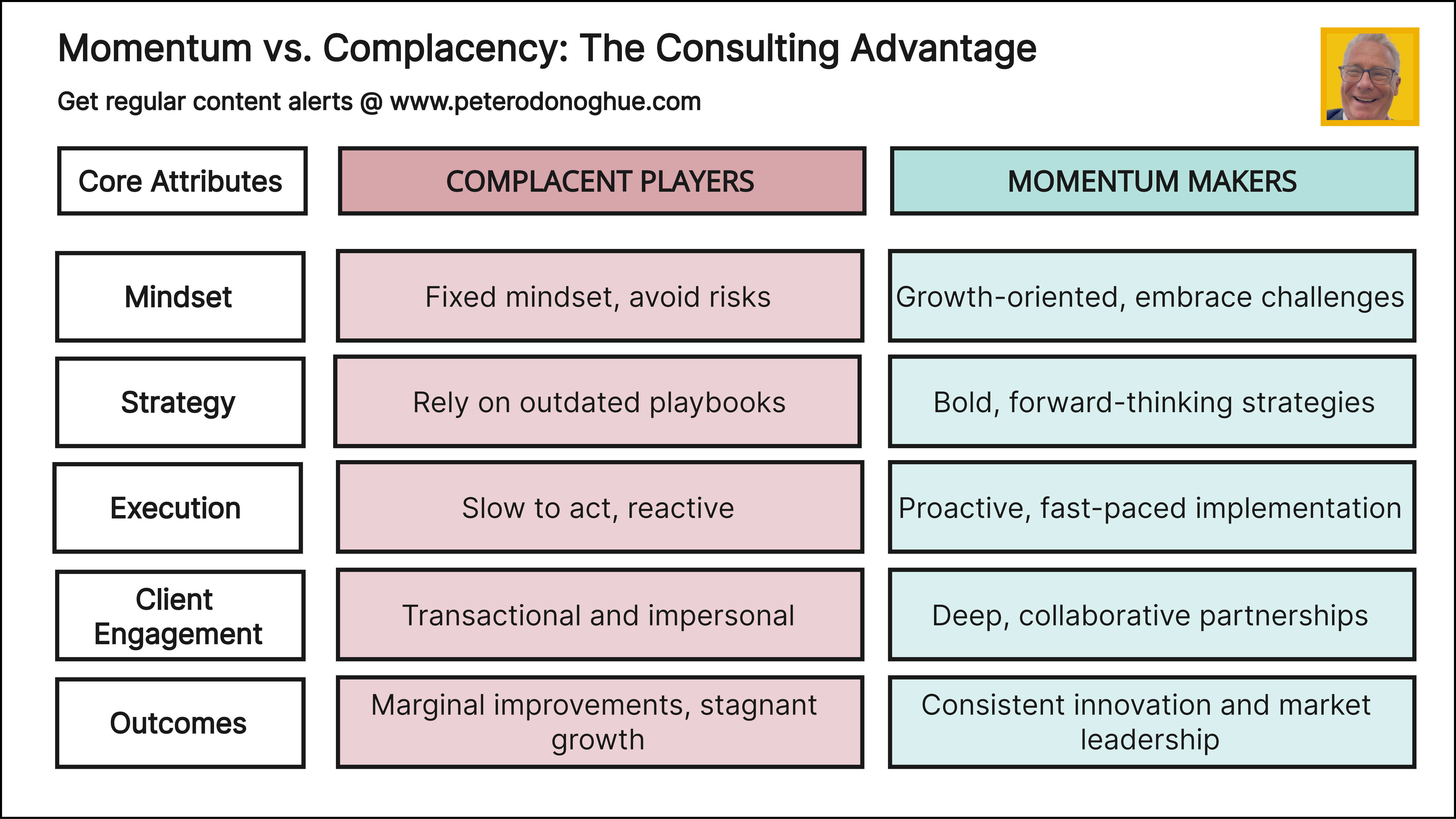 Growth Strategies for Boutique Consultancies in the AI Era