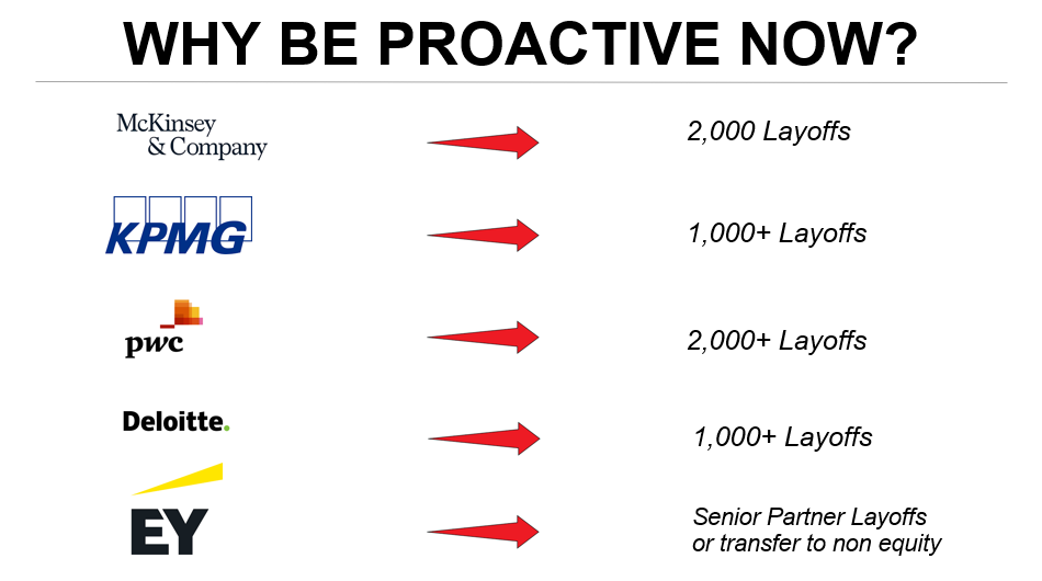 A Proactive Framework for B2B Consultants to Get 5 Clients in 90 Days
